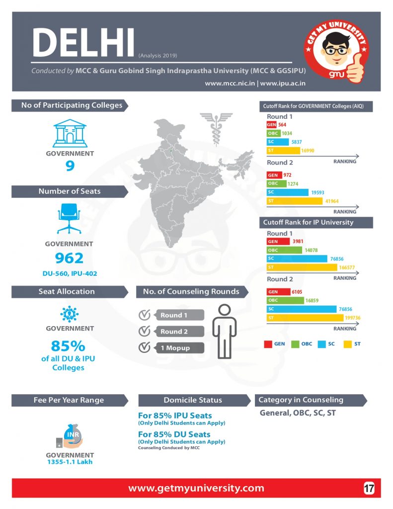 DELHI NEET COUNSELLING